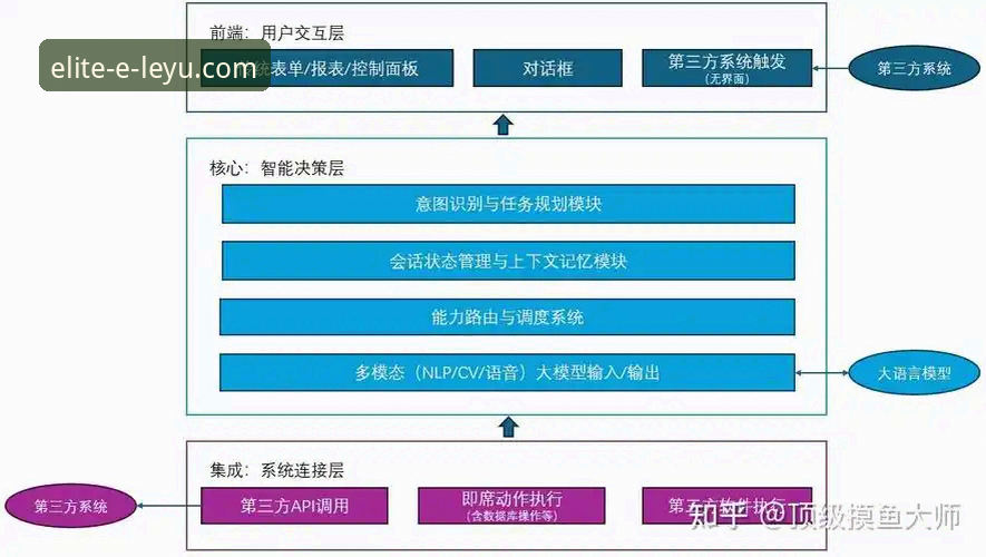 乐鱼体育平台在线观看体验与技术架构深度解析